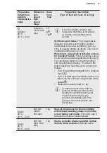 Preview for 23 page of Electrolux EW8F8661U1 User Manual