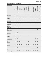 Preview for 25 page of Electrolux EW8F8661U1 User Manual