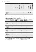 Preview for 26 page of Electrolux EW8F8661U1 User Manual