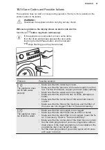 Preview for 41 page of Electrolux EW8F8661U1 User Manual