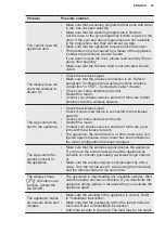 Preview for 43 page of Electrolux EW8F8661U1 User Manual