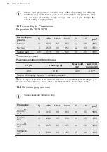 Preview for 46 page of Electrolux EW8F8661U1 User Manual