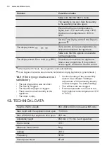 Preview for 18 page of Electrolux EW8H4964IB User Manual