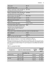 Preview for 19 page of Electrolux EW8H4964IB User Manual