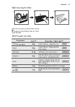 Preview for 21 page of Electrolux EW8H4964IB User Manual