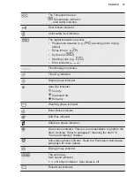 Preview for 15 page of Electrolux EW8WN261B User Manual