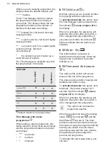 Preview for 18 page of Electrolux EW8WN261B User Manual