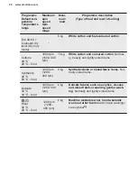 Preview for 20 page of Electrolux EW8WN261B User Manual