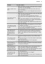 Preview for 47 page of Electrolux EW8WN261B User Manual