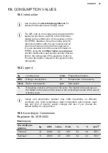 Preview for 49 page of Electrolux EW8WN261B User Manual