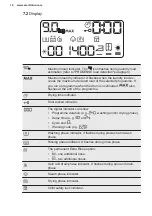 Preview for 16 page of Electrolux EW9W7449S9 User Manual