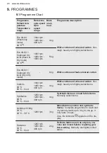 Preview for 20 page of Electrolux EW9W7449S9 User Manual