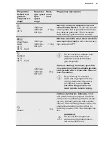 Preview for 21 page of Electrolux EW9W7449S9 User Manual