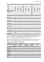 Preview for 23 page of Electrolux EW9W7449S9 User Manual