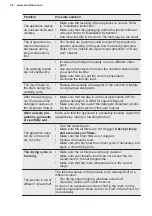 Preview for 48 page of Electrolux EW9W7449S9 User Manual