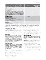 Preview for 17 page of Electrolux EWF 10480 W User Manual