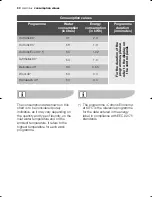 Preview for 30 page of Electrolux EWF 10570 W User Manual