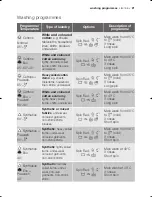 Preview for 21 page of Electrolux EWF 10670 W User Manual