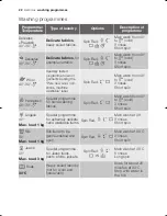 Preview for 22 page of Electrolux EWF 10670 W User Manual