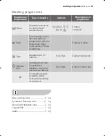 Preview for 23 page of Electrolux EWF 10670 W User Manual