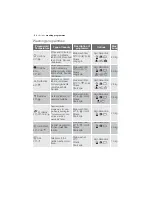 Preview for 26 page of Electrolux EWF 1074 User Manual