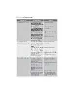 Preview for 32 page of Electrolux EWF 1074 User Manual