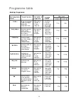 Preview for 18 page of Electrolux EWF 1098 Instruction Booklet