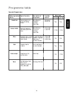 Preview for 19 page of Electrolux EWF 1098 Instruction Booklet