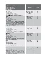 Preview for 14 page of Electrolux EWF 12491 W User Manual