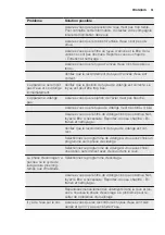 Preview for 51 page of Electrolux EWF 128500 H User Manual