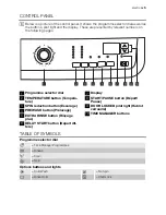 Preview for 5 page of Electrolux EWF 129442 W User Manual