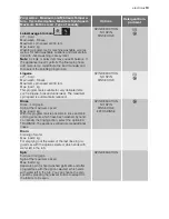 Preview for 13 page of Electrolux EWF 129442 W User Manual