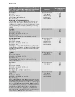 Preview for 14 page of Electrolux EWF 129442 W User Manual