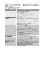 Preview for 19 page of Electrolux EWF 129442 W User Manual