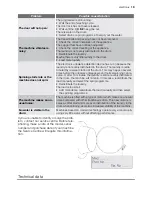 Preview for 19 page of Electrolux EWF 14180 W User Manual