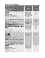 Preview for 13 page of Electrolux EWF 147540 W User Manual