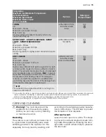 Preview for 15 page of Electrolux EWF 147540 W User Manual