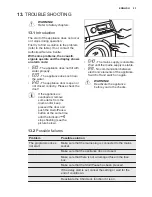 Preview for 23 page of Electrolux EWF 1487 HDW User Manual