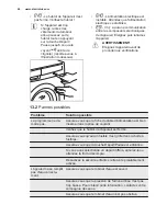 Preview for 44 page of Electrolux EWF 1494RC User Manual