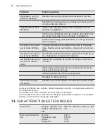 Preview for 46 page of Electrolux EWF 1494RC User Manual