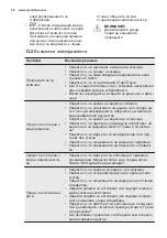 Preview for 28 page of Electrolux EWF 1497 HDW2 User Manual