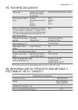 Preview for 31 page of Electrolux EWF 1497 HDW2 User Manual