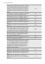 Preview for 32 page of Electrolux EWF 1497 HDW2 User Manual