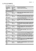 Preview for 41 page of Electrolux EWF 1497 HDW2 User Manual