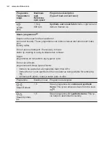 Preview for 42 page of Electrolux EWF 1497 HDW2 User Manual