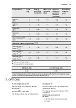 Preview for 45 page of Electrolux EWF 1497 HDW2 User Manual