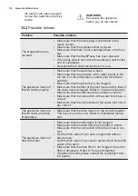 Preview for 58 page of Electrolux EWF 1497 HDW2 User Manual