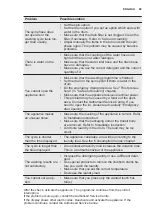 Preview for 59 page of Electrolux EWF 1497 HDW2 User Manual