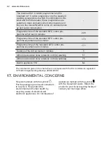 Preview for 62 page of Electrolux EWF 1497 HDW2 User Manual