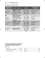 Preview for 26 page of Electrolux EWF 14991 W User Manual